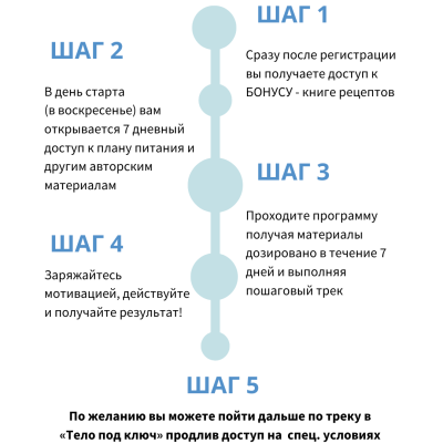 Заряжайтесь мотивацией, действуйте и получайте результат!